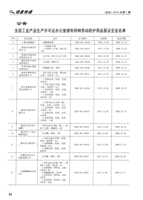 關(guān)于全國(guó)工業(yè)產(chǎn)品生產(chǎn)許可證辦公室頒布特種勞動(dòng)防護(hù)用品獲證企業(yè)名單的公告