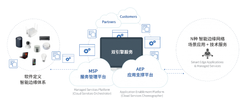 隨銳集團子公司新銳亞科技榮膺“2021中國邊緣計算企業(yè)20強”，引領(lǐng)應(yīng)用軟件服務(wù)創(chuàng)新