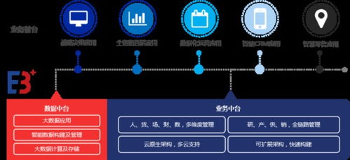服裝連鎖加盟軟件系統(tǒng)權(quán)威榜單揭曉 商陸花連鎖日記再度領(lǐng)跑行業(yè)