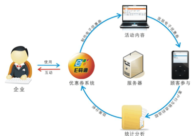 二維碼應(yīng)用之酒店游客消費服務(wù)管理體系應(yīng)用軟件服務(wù)