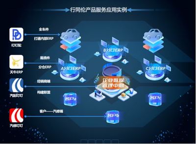 重磅接力 | 第6屆汽后西湖峰會，行同倫以應用軟件服務引領行業數字化新篇章