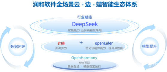 潤和軟件馬超 以全棧國產AI方案，引領企業智能化轉型新航程