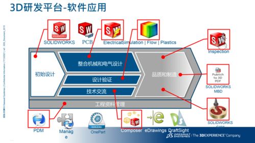 走進(jìn)熊谷，開啟SolidWorks應(yīng)用軟件服務(wù)新體驗(yàn)