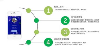 微會動高級版 重塑微信現場互動新體驗