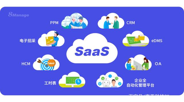 SaaS應用 中小型企業數字化轉型的強力引擎